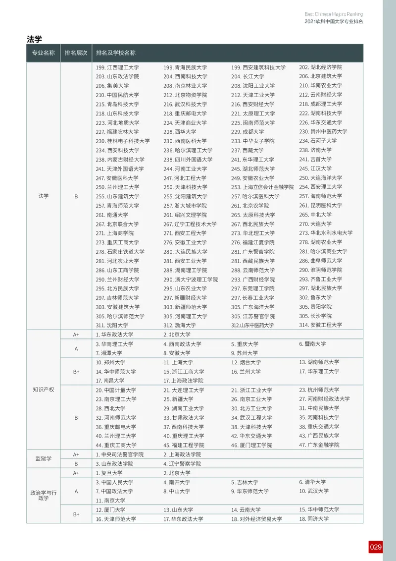 中国大学专业排名_必看高考志愿填报指南课程（价值5999）_张雪峰高考志愿填报合集_大学排名