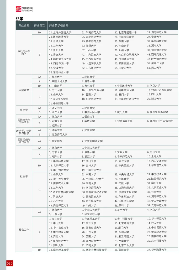 中国大学专业排名_必看高考志愿填报指南课程（价值5999）_张雪峰高考志愿填报合集_大学排名