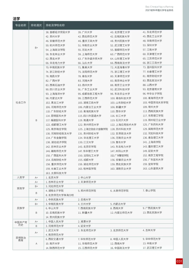 中国大学专业排名_必看高考志愿填报指南课程（价值5999）_张雪峰高考志愿填报合集_大学排名
