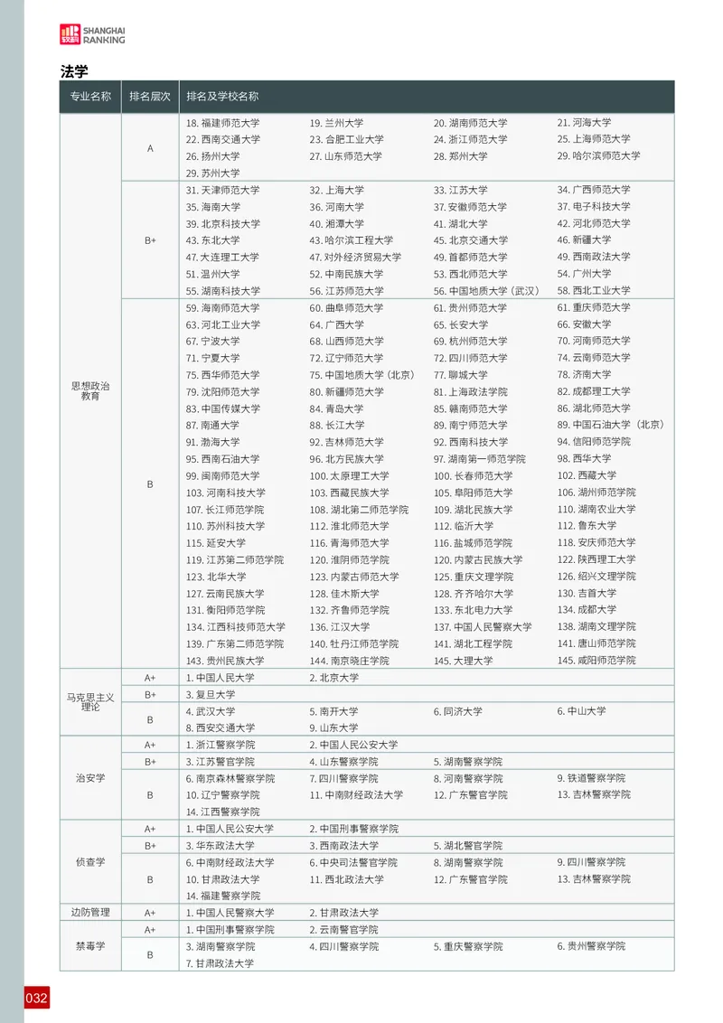 中国大学专业排名_必看高考志愿填报指南课程（价值5999）_张雪峰高考志愿填报合集_大学排名
