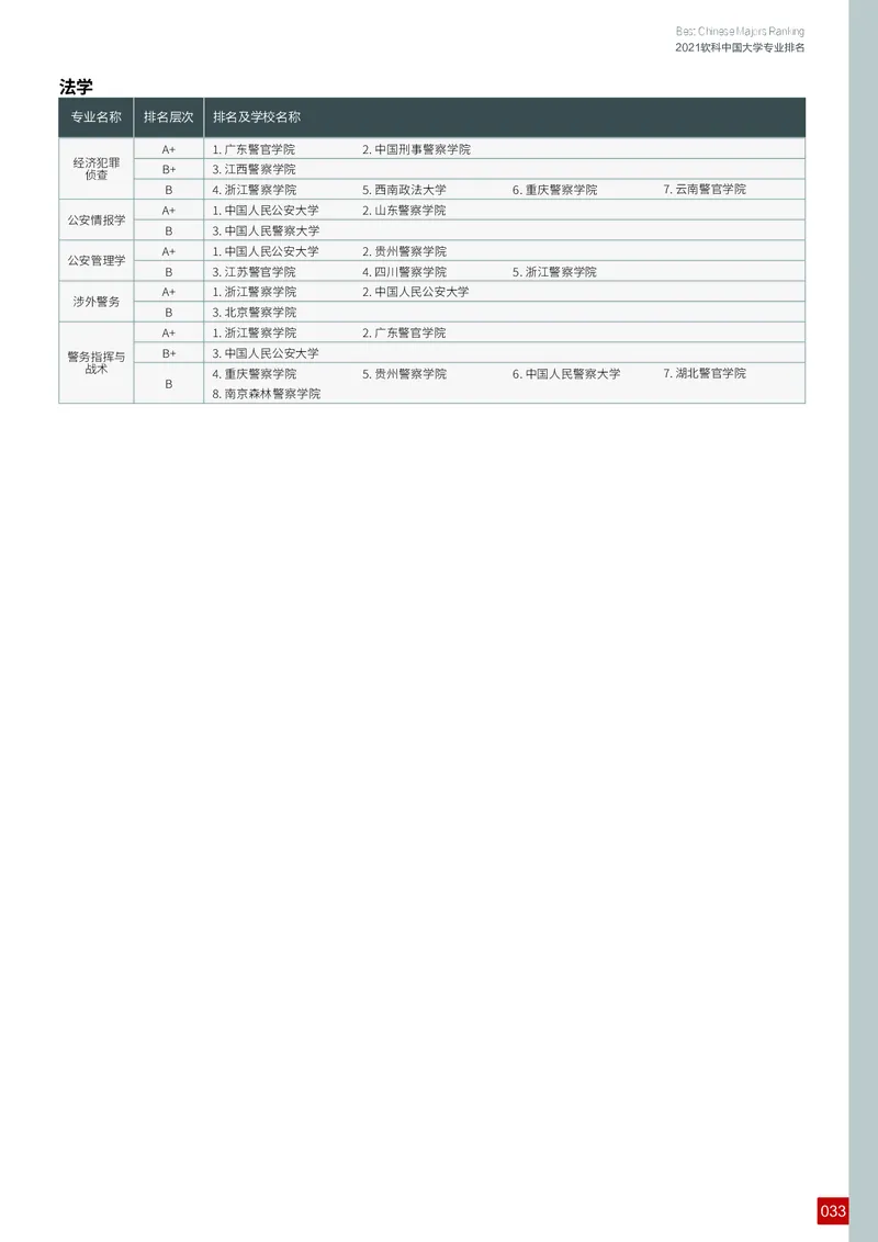 中国大学专业排名_必看高考志愿填报指南课程（价值5999）_张雪峰高考志愿填报合集_大学排名