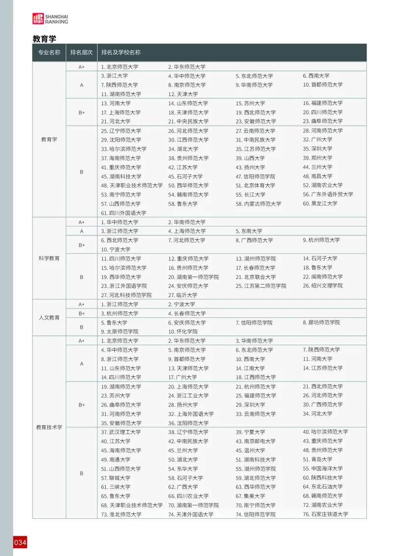 中国大学专业排名_必看高考志愿填报指南课程（价值5999）_张雪峰高考志愿填报合集_大学排名