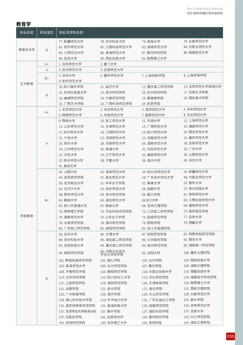 中国大学专业排名_必看高考志愿填报指南课程（价值5999）_张雪峰高考志愿填报合集_大学排名