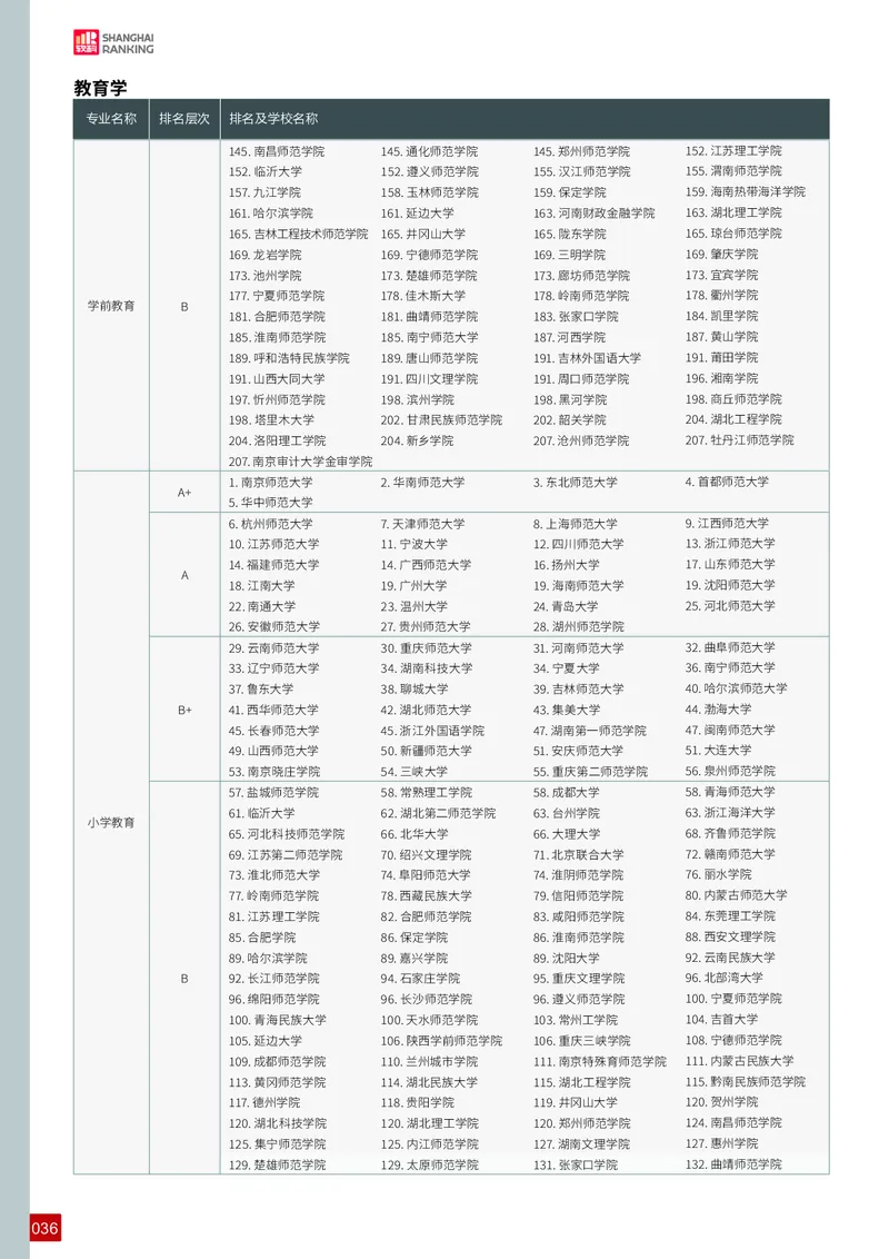 中国大学专业排名_必看高考志愿填报指南课程（价值5999）_张雪峰高考志愿填报合集_大学排名