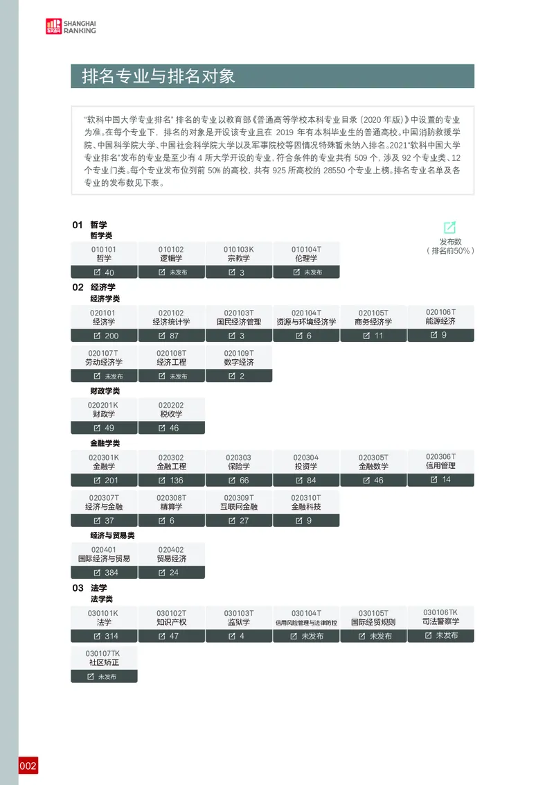 中国大学专业排名_必看高考志愿填报指南课程（价值5999）_张雪峰高考志愿填报合集_大学排名