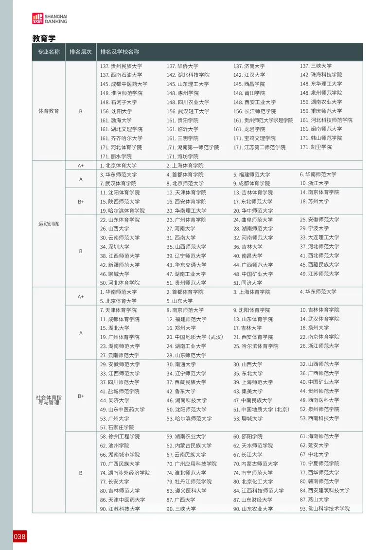 中国大学专业排名_必看高考志愿填报指南课程（价值5999）_张雪峰高考志愿填报合集_大学排名