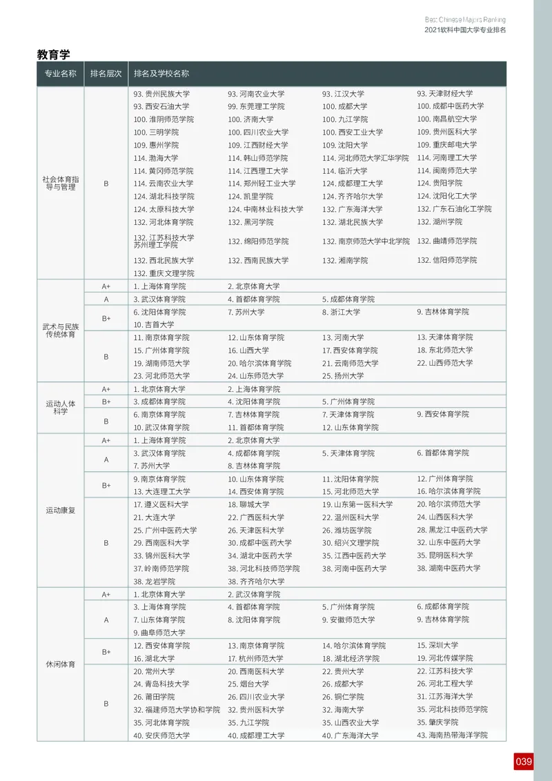 中国大学专业排名_必看高考志愿填报指南课程（价值5999）_张雪峰高考志愿填报合集_大学排名