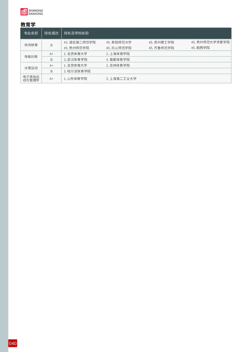 中国大学专业排名_必看高考志愿填报指南课程（价值5999）_张雪峰高考志愿填报合集_大学排名