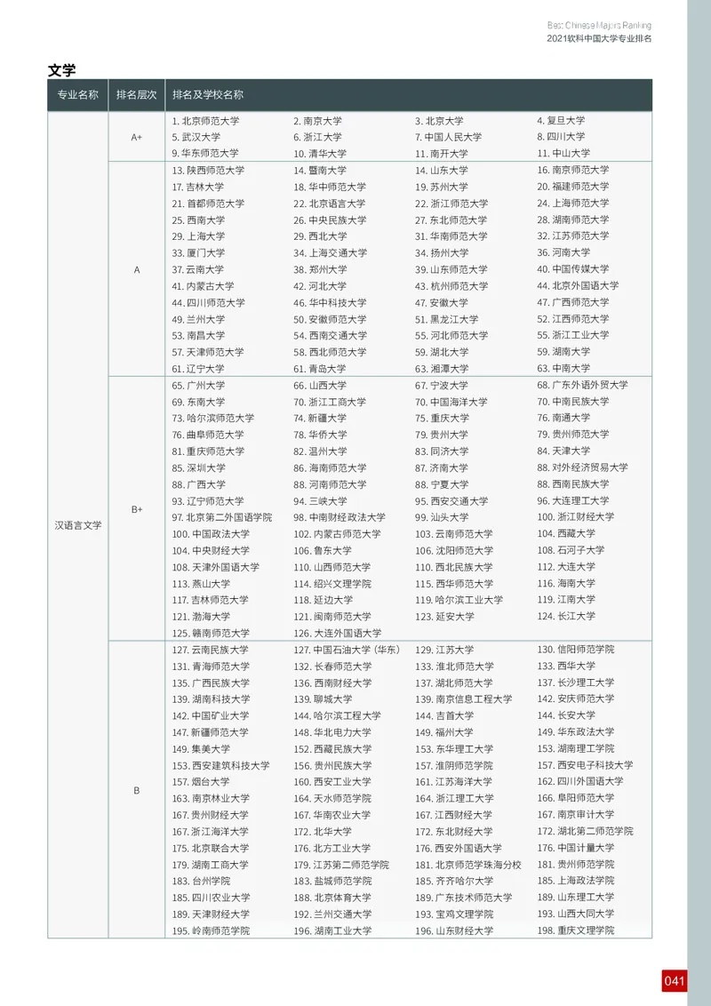 中国大学专业排名_必看高考志愿填报指南课程（价值5999）_张雪峰高考志愿填报合集_大学排名