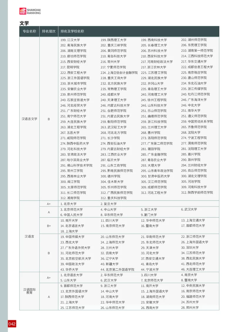 中国大学专业排名_必看高考志愿填报指南课程（价值5999）_张雪峰高考志愿填报合集_大学排名