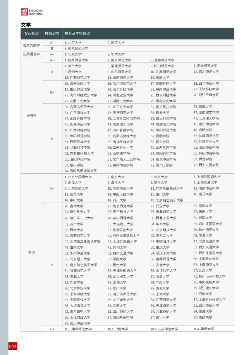 中国大学专业排名_必看高考志愿填报指南课程（价值5999）_张雪峰高考志愿填报合集_大学排名