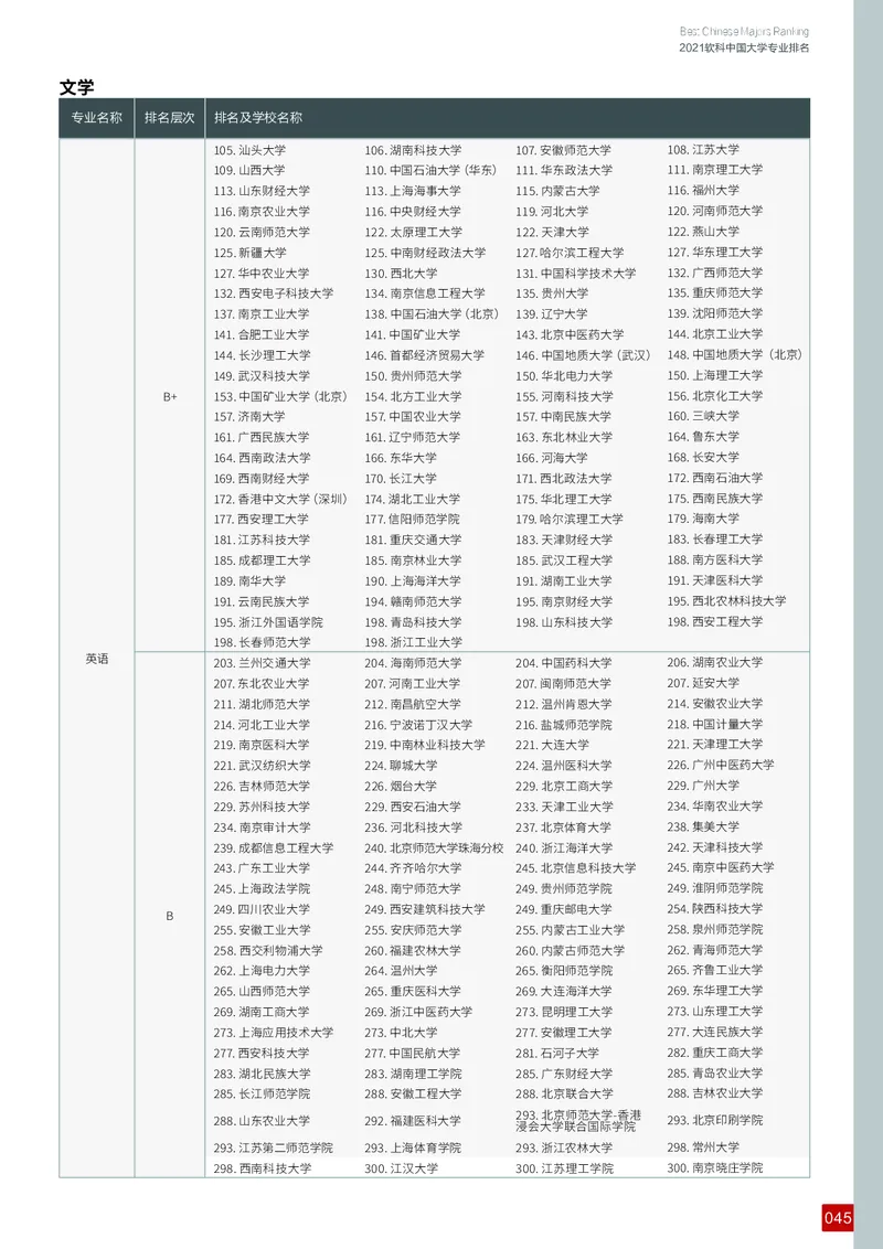 中国大学专业排名_必看高考志愿填报指南课程（价值5999）_张雪峰高考志愿填报合集_大学排名
