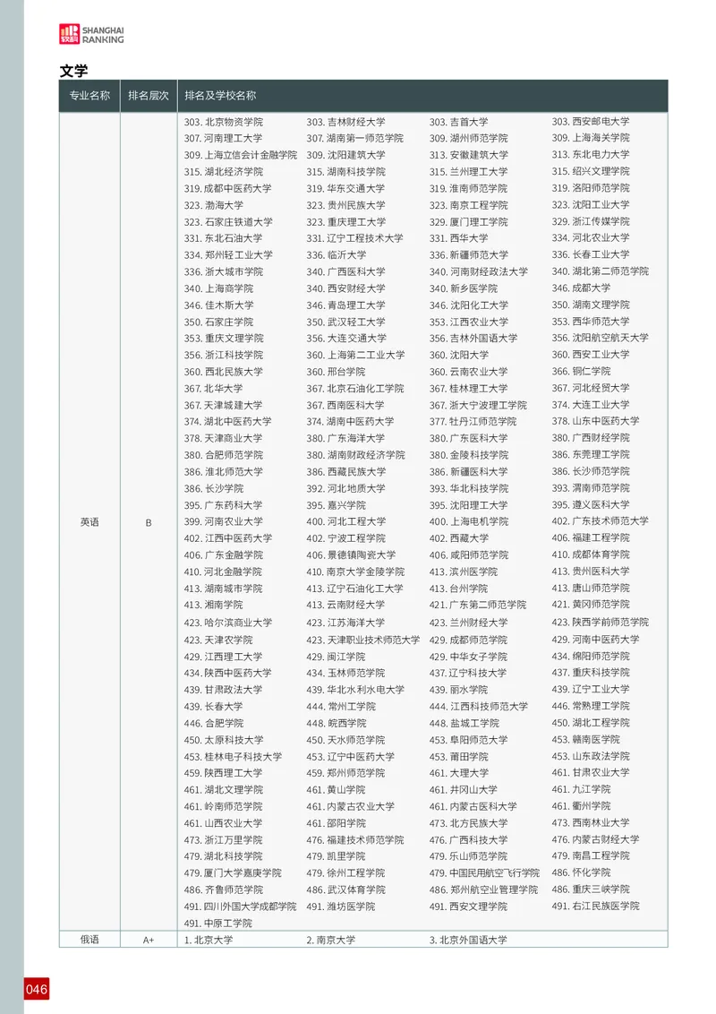 中国大学专业排名_必看高考志愿填报指南课程（价值5999）_张雪峰高考志愿填报合集_大学排名