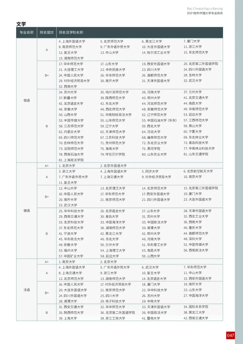 中国大学专业排名_必看高考志愿填报指南课程（价值5999）_张雪峰高考志愿填报合集_大学排名