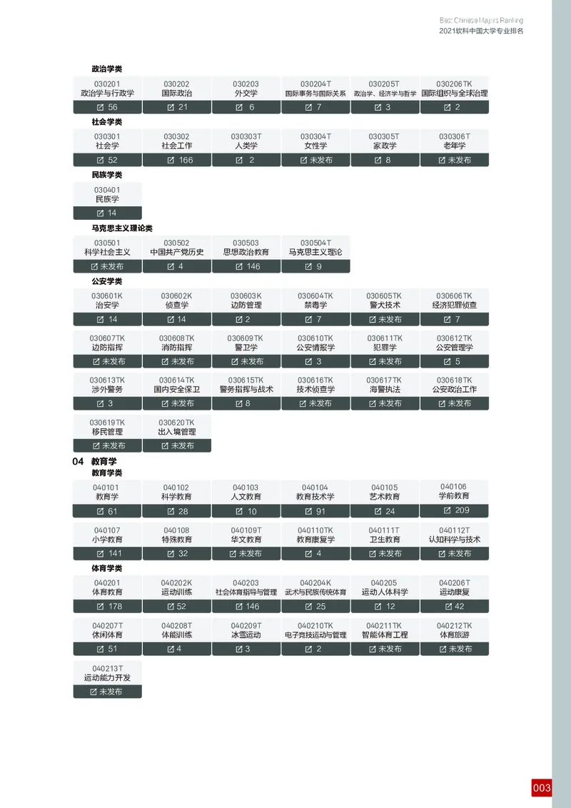 中国大学专业排名_必看高考志愿填报指南课程（价值5999）_张雪峰高考志愿填报合集_大学排名