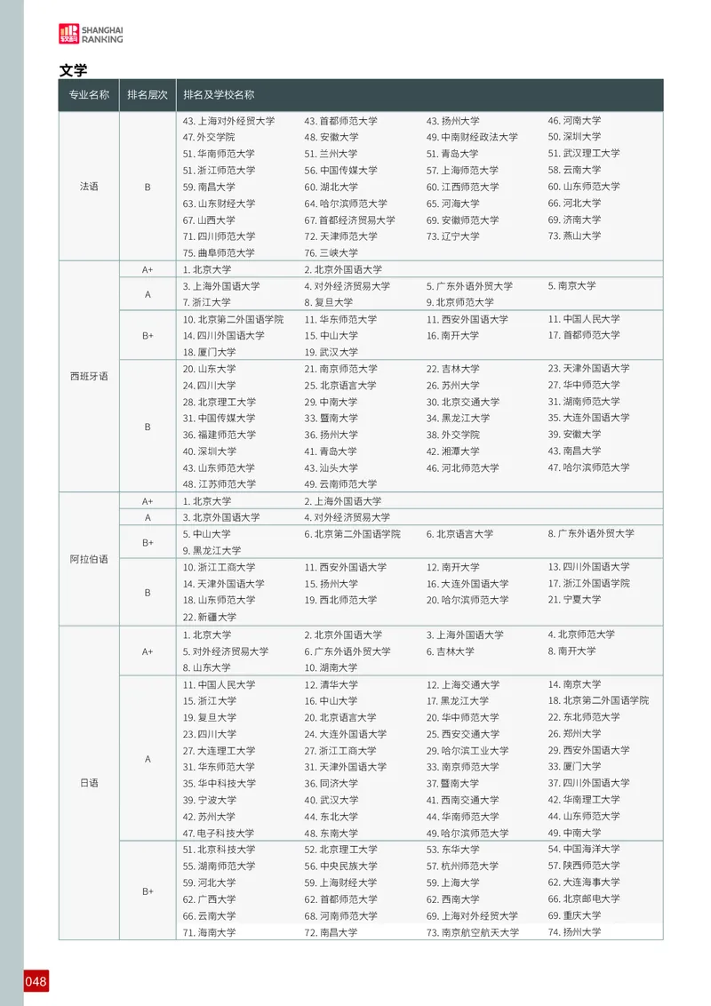 中国大学专业排名_必看高考志愿填报指南课程（价值5999）_张雪峰高考志愿填报合集_大学排名