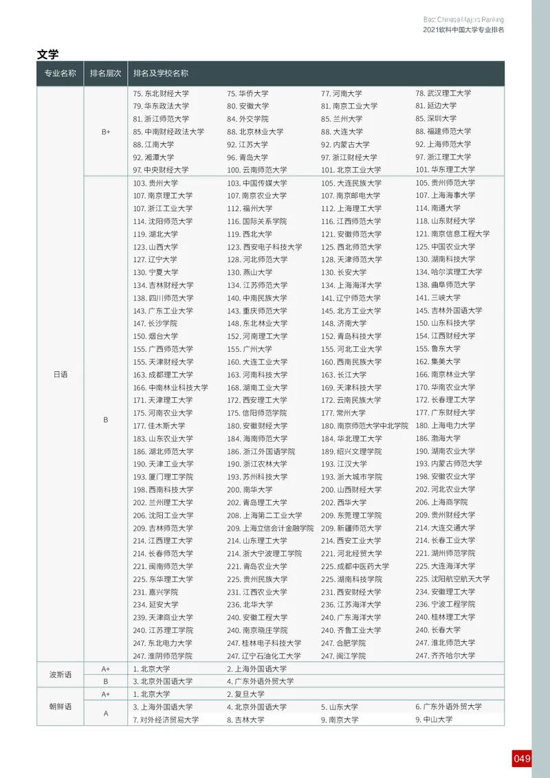 中国大学专业排名_必看高考志愿填报指南课程（价值5999）_张雪峰高考志愿填报合集_大学排名