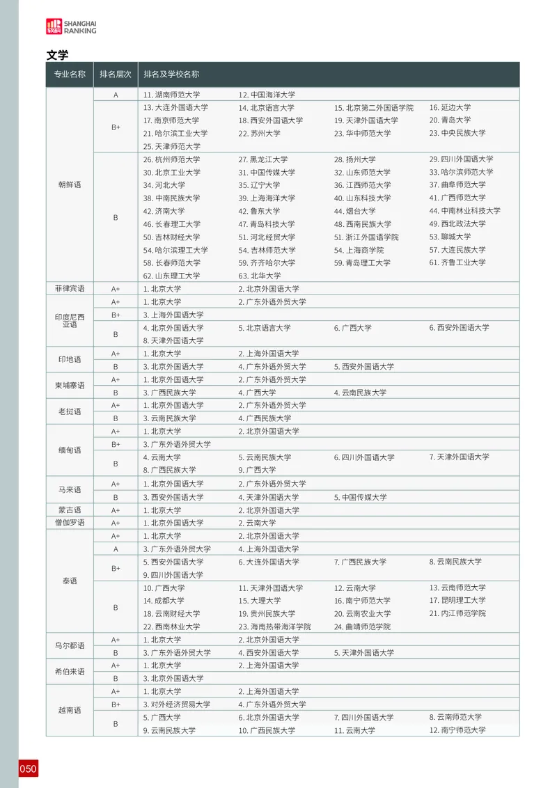 中国大学专业排名_必看高考志愿填报指南课程（价值5999）_张雪峰高考志愿填报合集_大学排名