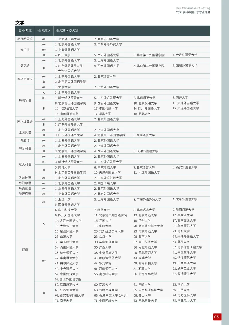 中国大学专业排名_必看高考志愿填报指南课程（价值5999）_张雪峰高考志愿填报合集_大学排名
