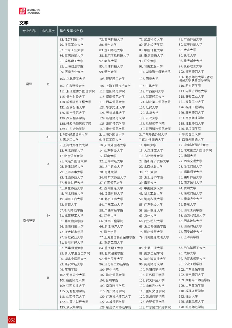 中国大学专业排名_必看高考志愿填报指南课程（价值5999）_张雪峰高考志愿填报合集_大学排名