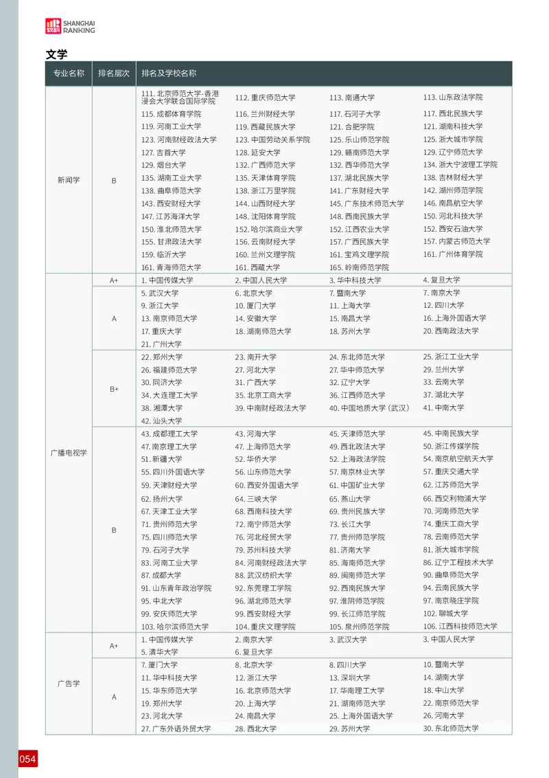 中国大学专业排名_必看高考志愿填报指南课程（价值5999）_张雪峰高考志愿填报合集_大学排名