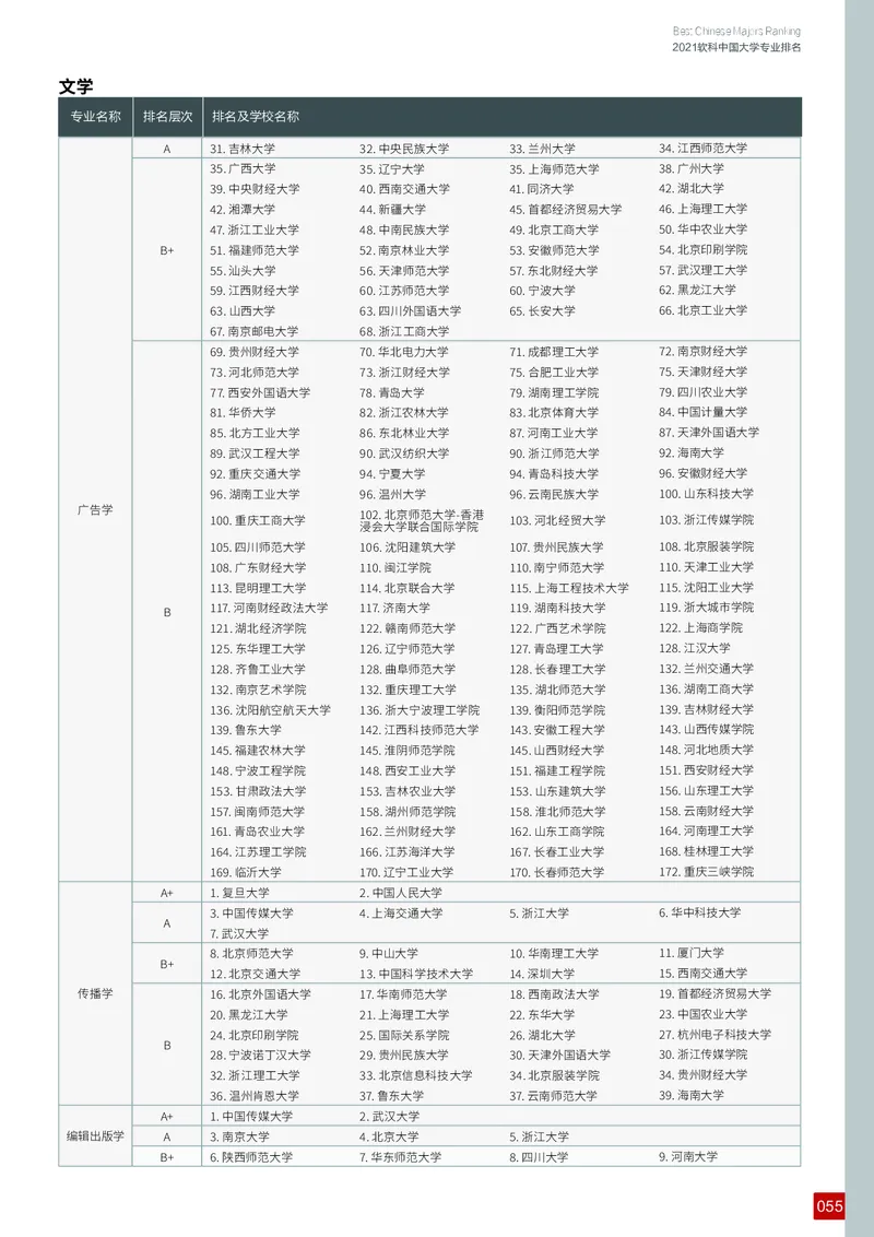 中国大学专业排名_必看高考志愿填报指南课程（价值5999）_张雪峰高考志愿填报合集_大学排名