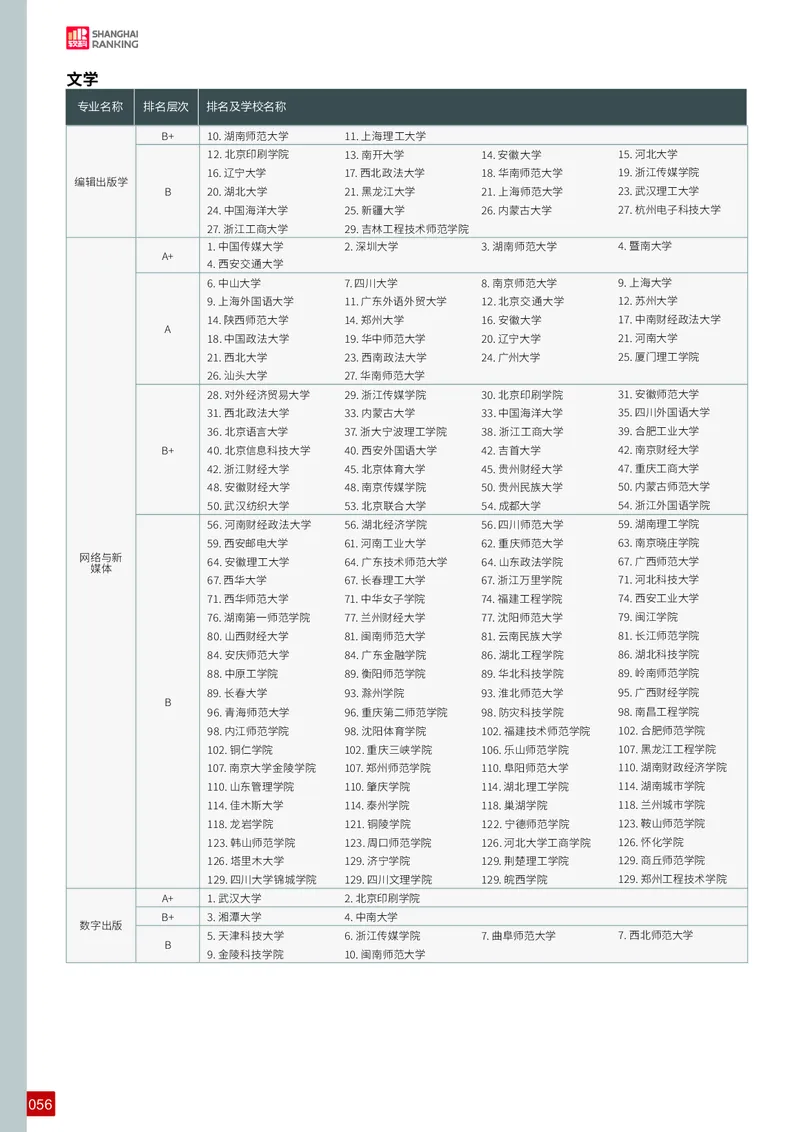 中国大学专业排名_必看高考志愿填报指南课程（价值5999）_张雪峰高考志愿填报合集_大学排名