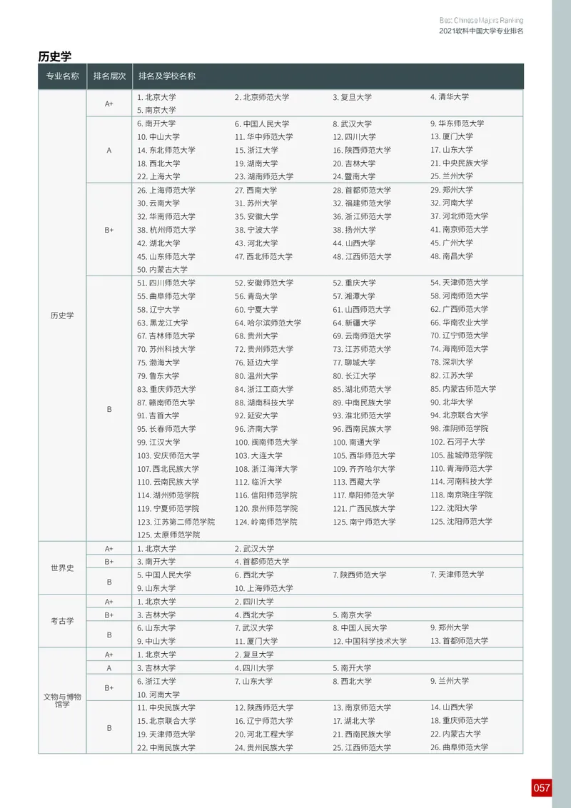 中国大学专业排名_必看高考志愿填报指南课程（价值5999）_张雪峰高考志愿填报合集_大学排名