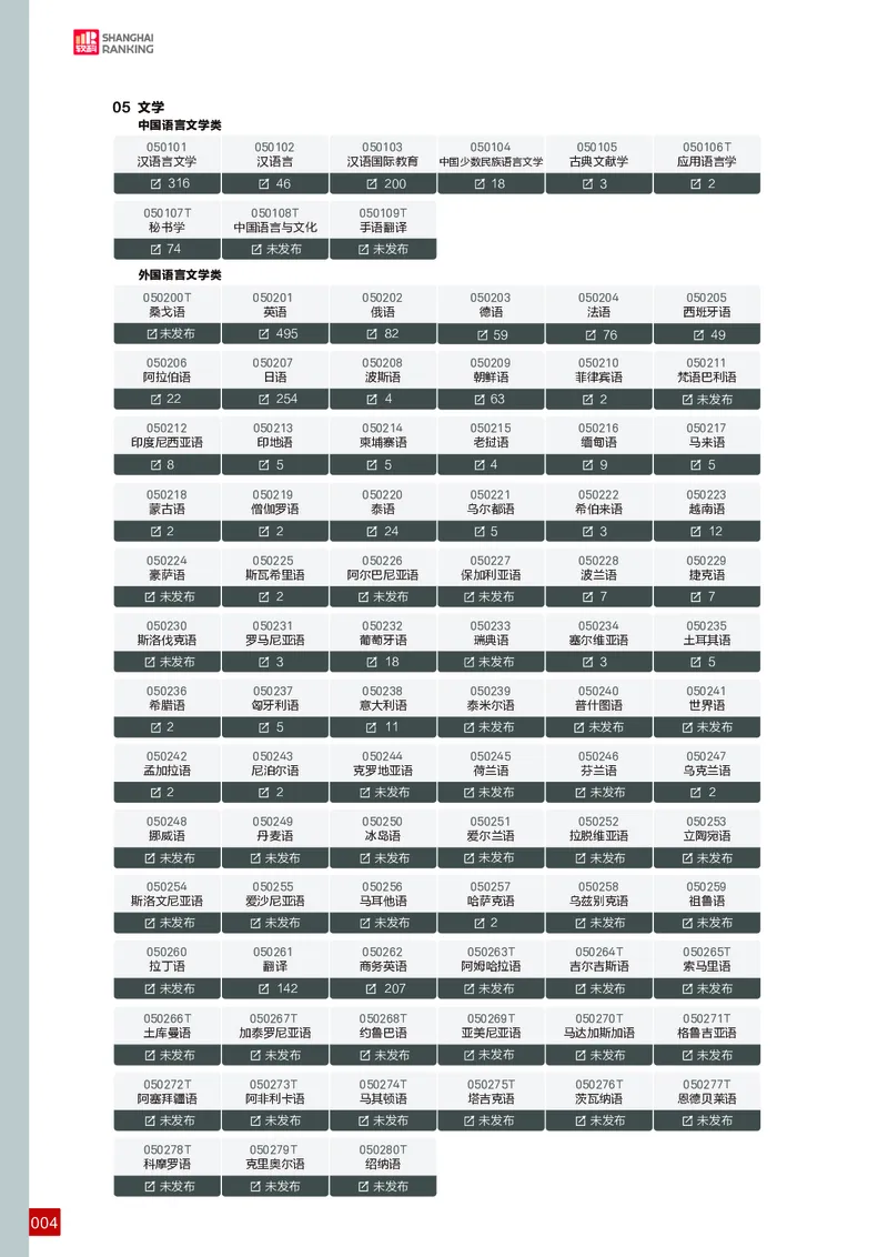 中国大学专业排名_必看高考志愿填报指南课程（价值5999）_张雪峰高考志愿填报合集_大学排名