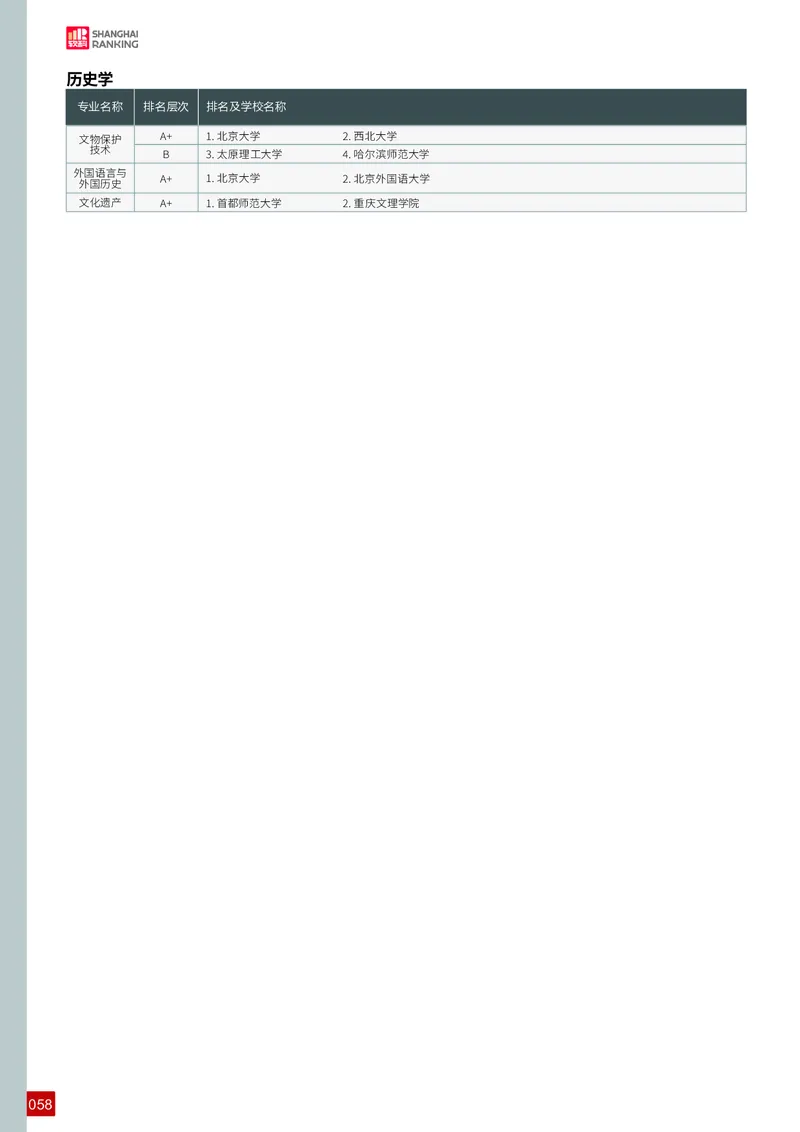 中国大学专业排名_必看高考志愿填报指南课程（价值5999）_张雪峰高考志愿填报合集_大学排名