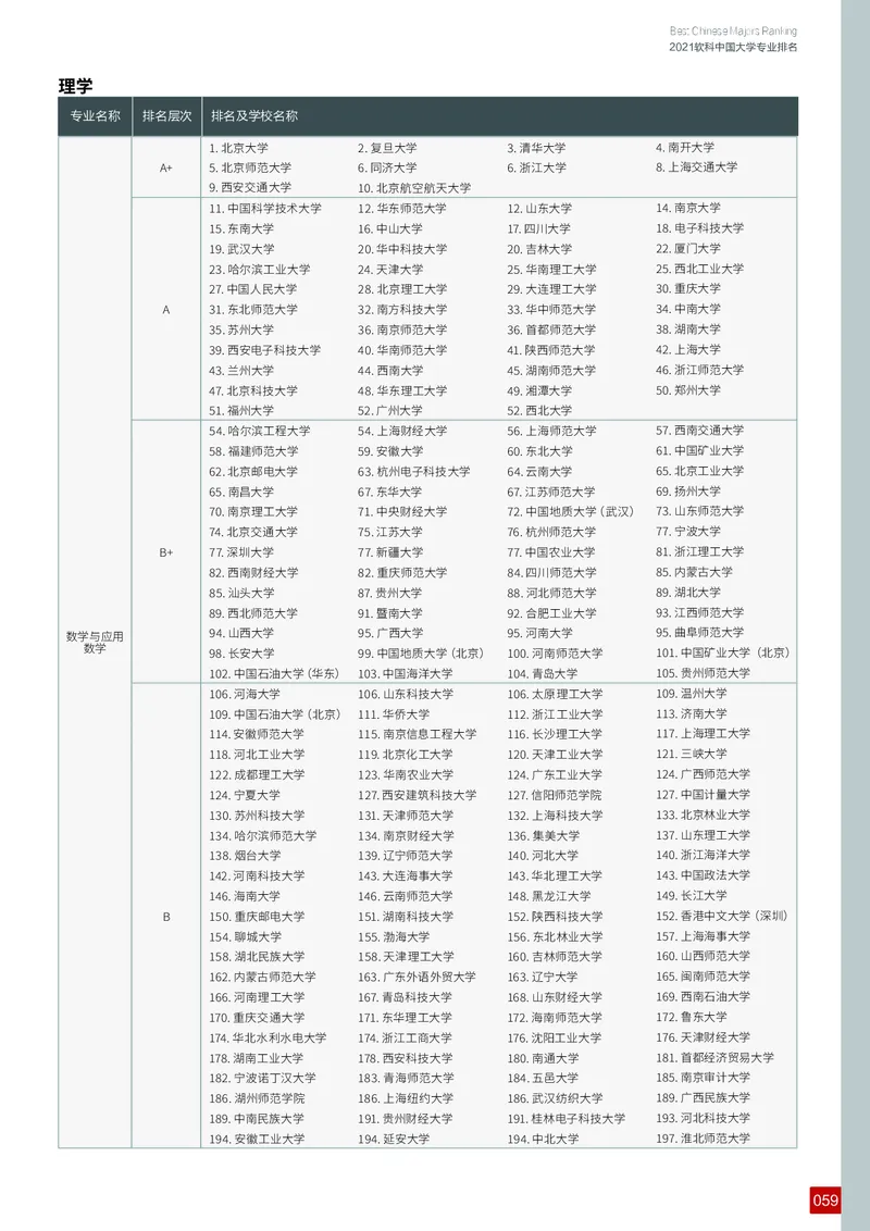 中国大学专业排名_必看高考志愿填报指南课程（价值5999）_张雪峰高考志愿填报合集_大学排名
