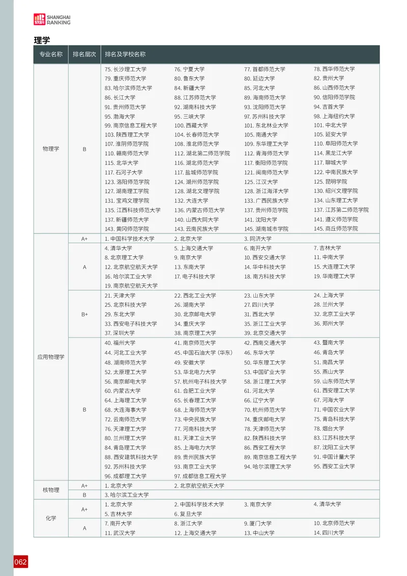 中国大学专业排名_必看高考志愿填报指南课程（价值5999）_张雪峰高考志愿填报合集_大学排名