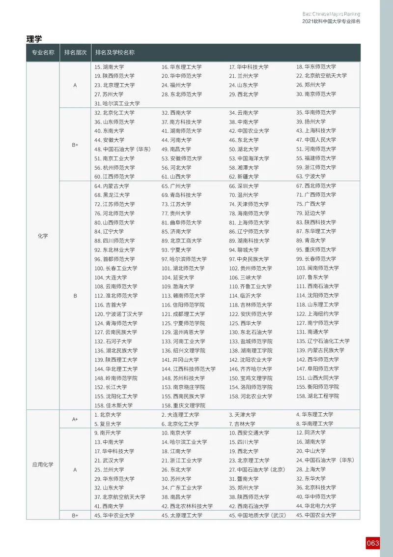 中国大学专业排名_必看高考志愿填报指南课程（价值5999）_张雪峰高考志愿填报合集_大学排名