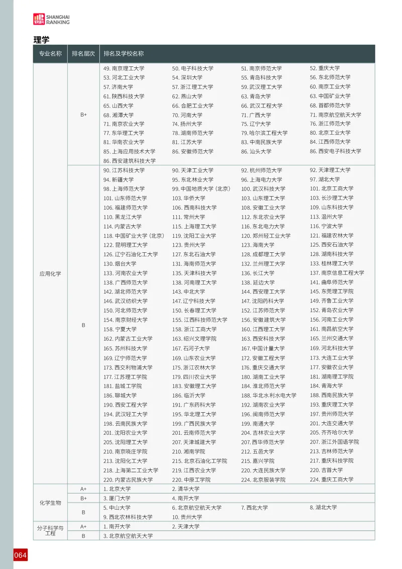 中国大学专业排名_必看高考志愿填报指南课程（价值5999）_张雪峰高考志愿填报合集_大学排名