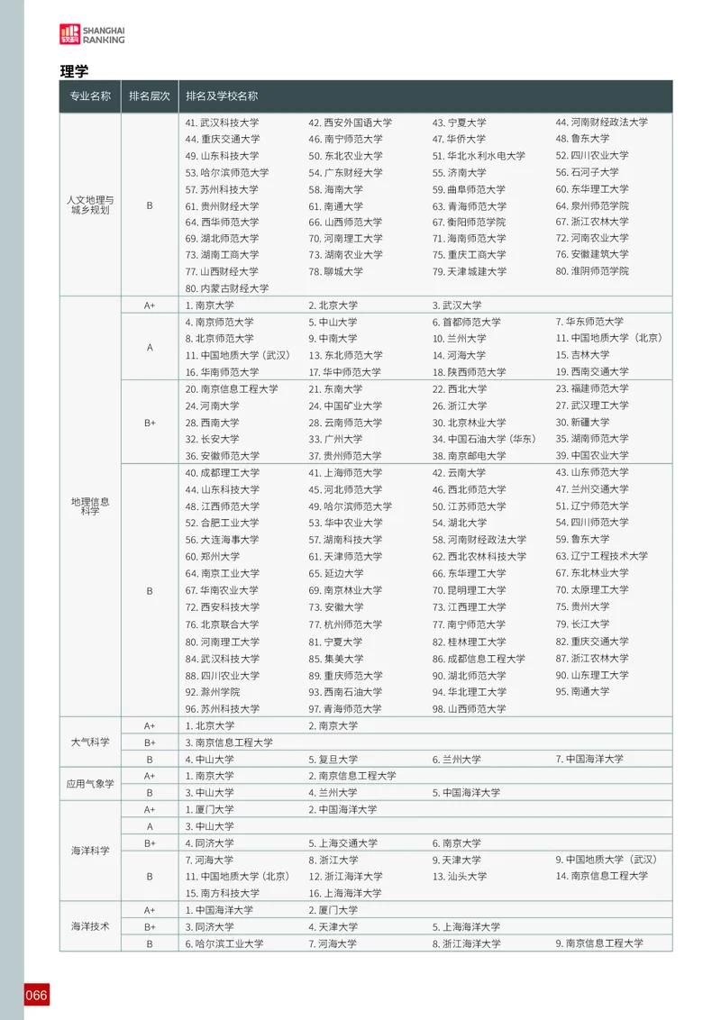 中国大学专业排名_必看高考志愿填报指南课程（价值5999）_张雪峰高考志愿填报合集_大学排名