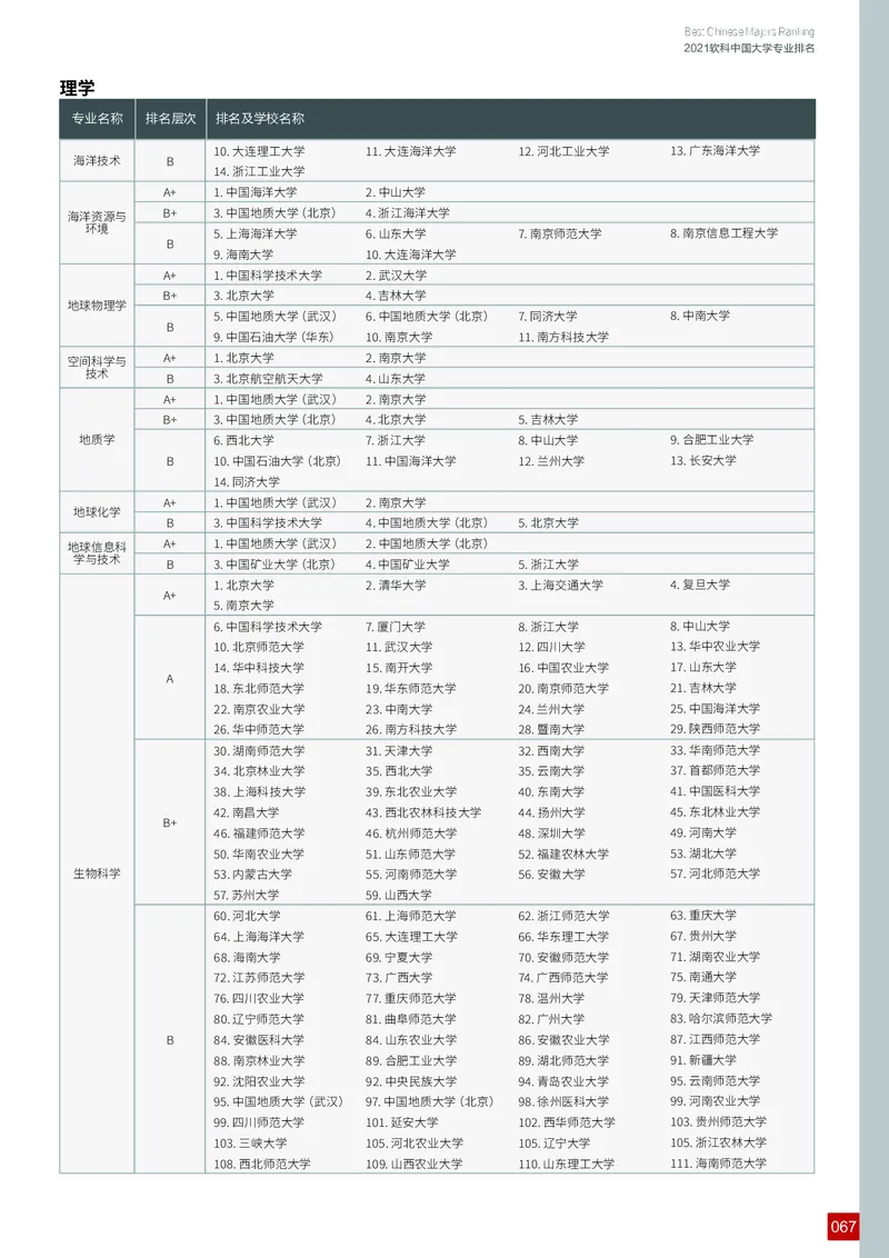 中国大学专业排名_必看高考志愿填报指南课程（价值5999）_张雪峰高考志愿填报合集_大学排名