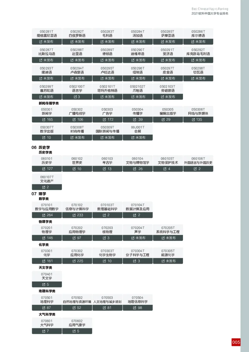 中国大学专业排名_必看高考志愿填报指南课程（价值5999）_张雪峰高考志愿填报合集_大学排名
