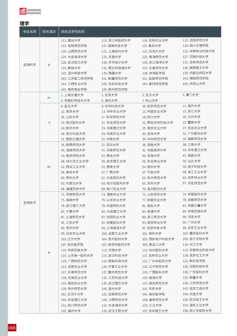 中国大学专业排名_必看高考志愿填报指南课程（价值5999）_张雪峰高考志愿填报合集_大学排名
