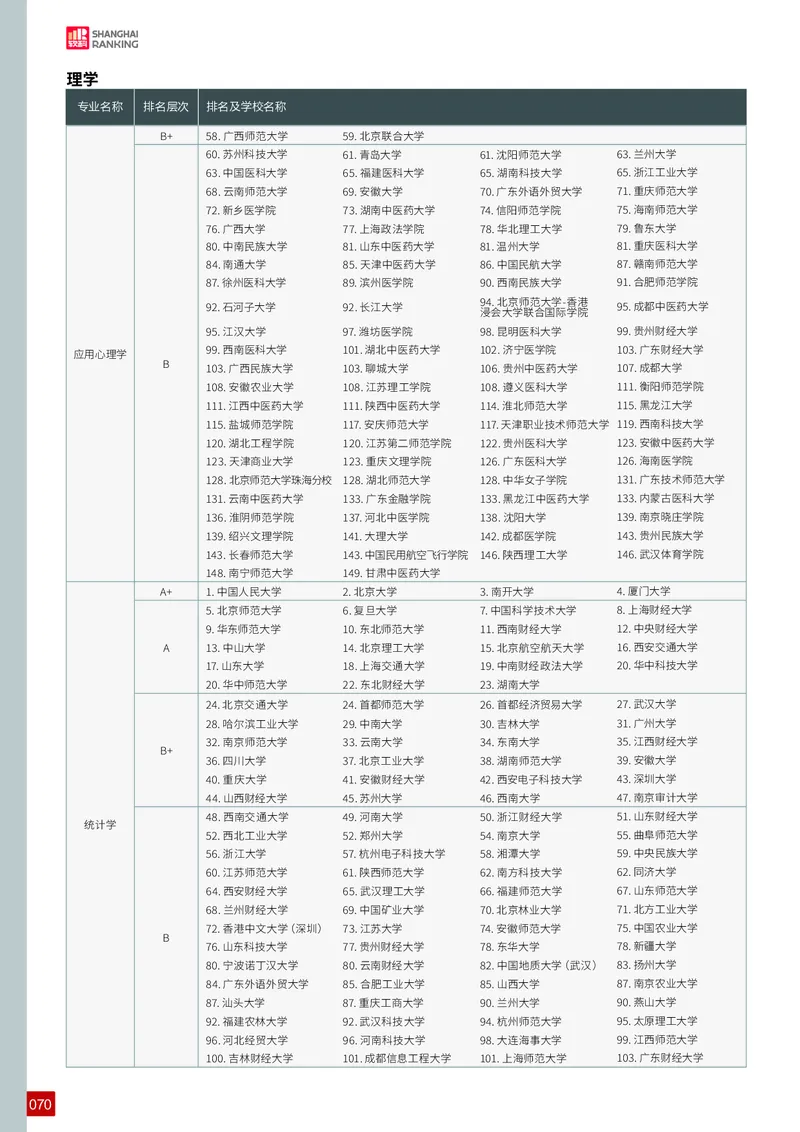 中国大学专业排名_必看高考志愿填报指南课程（价值5999）_张雪峰高考志愿填报合集_大学排名