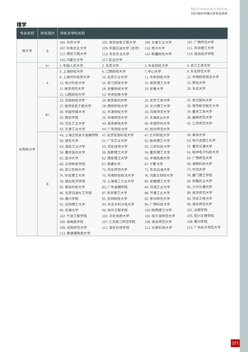 中国大学专业排名_必看高考志愿填报指南课程（价值5999）_张雪峰高考志愿填报合集_大学排名