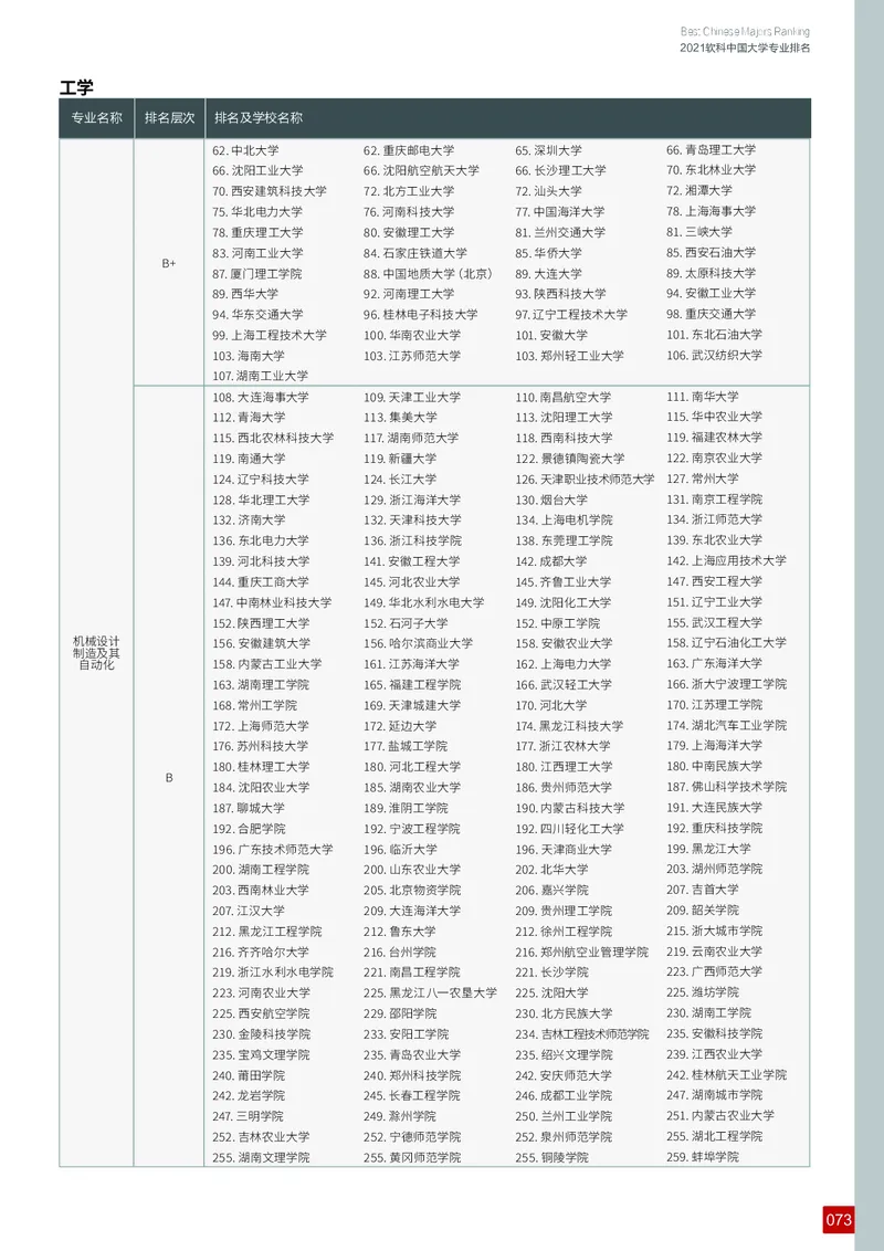 中国大学专业排名_必看高考志愿填报指南课程（价值5999）_张雪峰高考志愿填报合集_大学排名