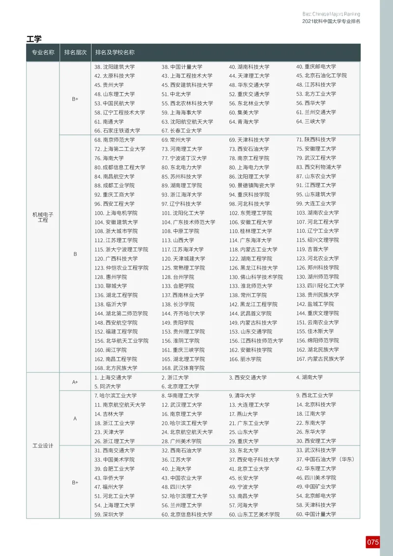 中国大学专业排名_必看高考志愿填报指南课程（价值5999）_张雪峰高考志愿填报合集_大学排名