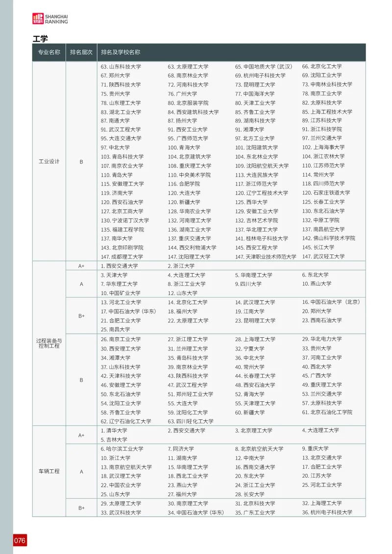 中国大学专业排名_必看高考志愿填报指南课程（价值5999）_张雪峰高考志愿填报合集_大学排名
