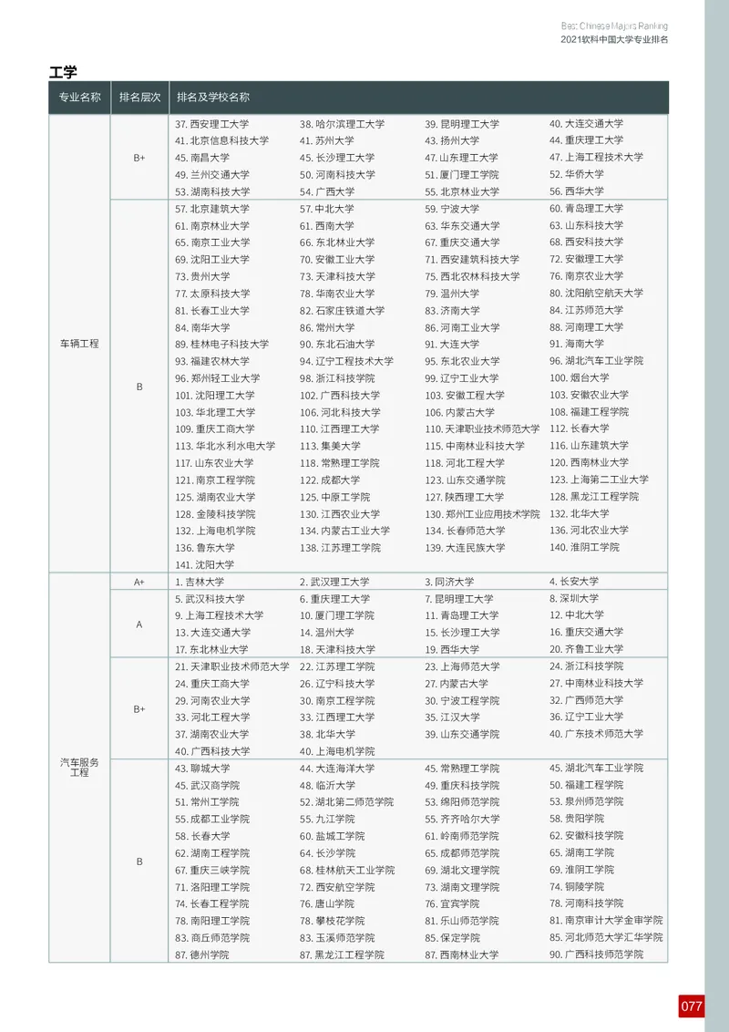 中国大学专业排名_必看高考志愿填报指南课程（价值5999）_张雪峰高考志愿填报合集_大学排名
