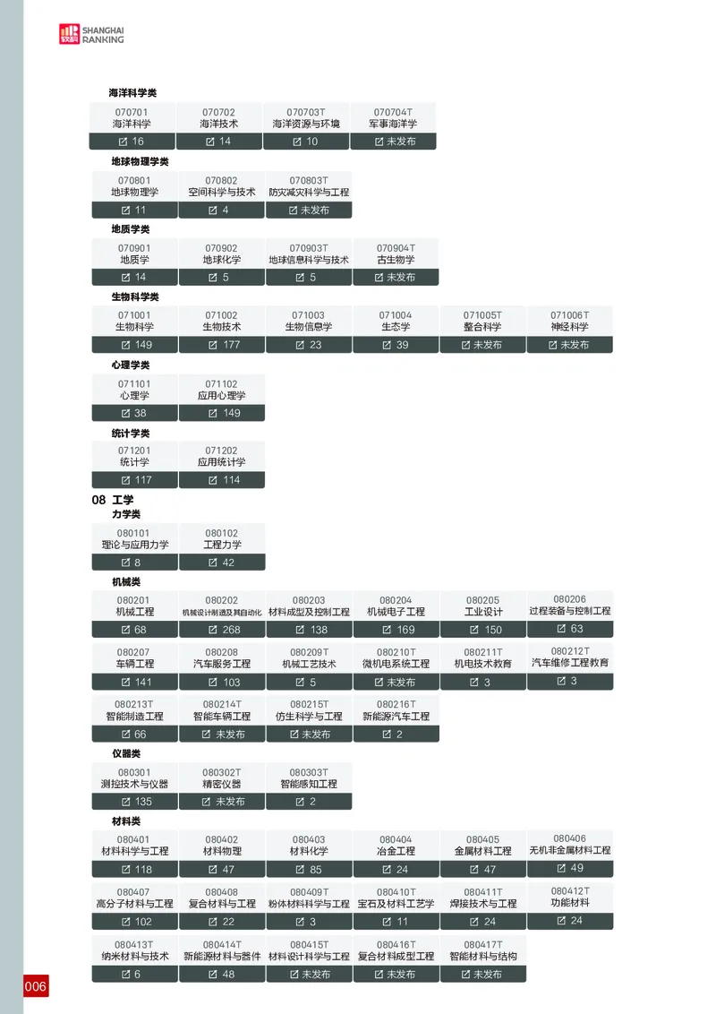 中国大学专业排名_必看高考志愿填报指南课程（价值5999）_张雪峰高考志愿填报合集_大学排名