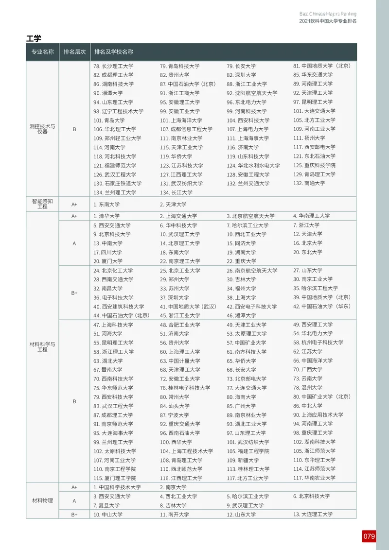 中国大学专业排名_必看高考志愿填报指南课程（价值5999）_张雪峰高考志愿填报合集_大学排名