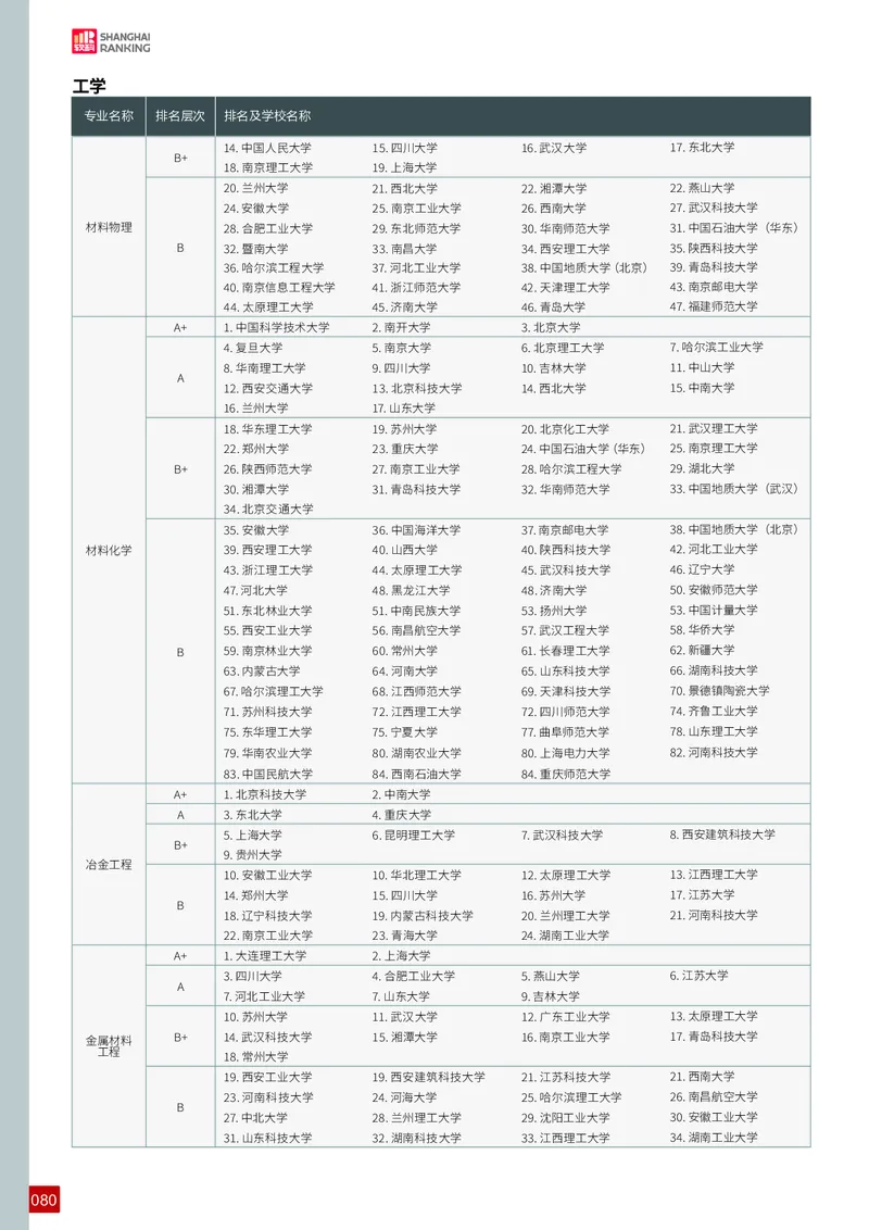 中国大学专业排名_必看高考志愿填报指南课程（价值5999）_张雪峰高考志愿填报合集_大学排名