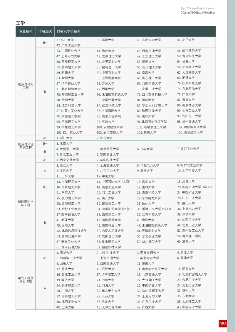 中国大学专业排名_必看高考志愿填报指南课程（价值5999）_张雪峰高考志愿填报合集_大学排名