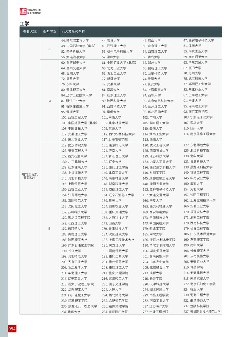 中国大学专业排名_必看高考志愿填报指南课程（价值5999）_张雪峰高考志愿填报合集_大学排名