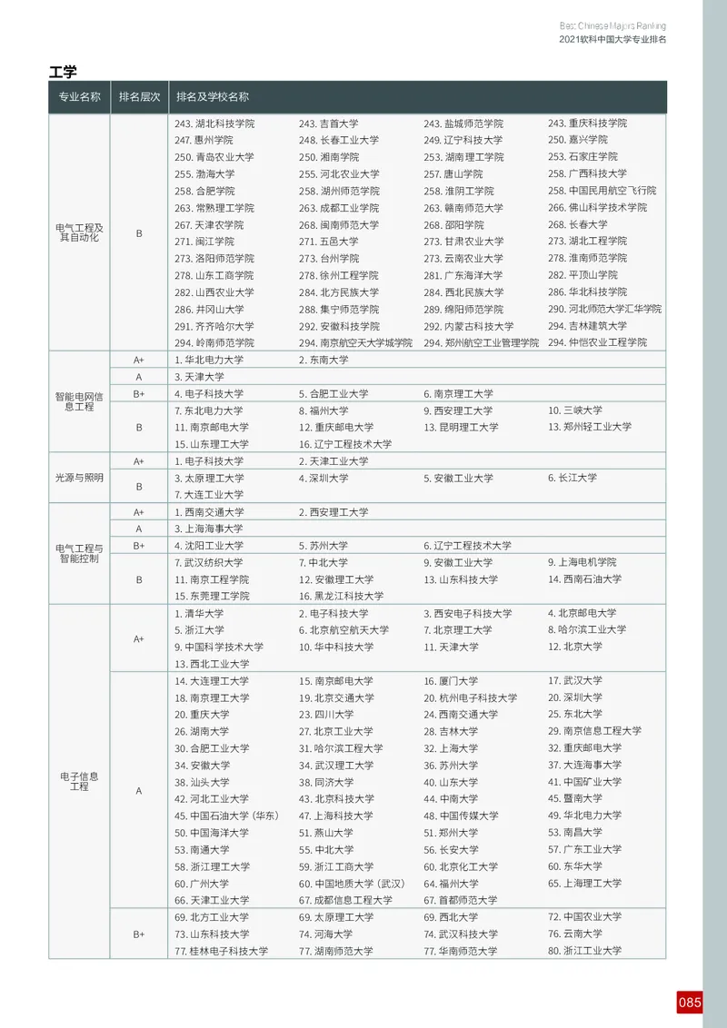 中国大学专业排名_必看高考志愿填报指南课程（价值5999）_张雪峰高考志愿填报合集_大学排名